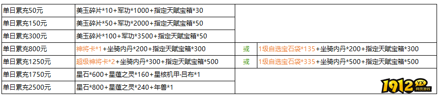 《三国群雄传》6月28日-6月30日线下返利活动