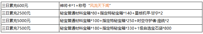 《三国群雄传》6月28日-6月30日线下返利活动