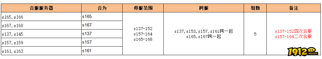 《问剑高返版》6月28日6:00-8:00合服公告