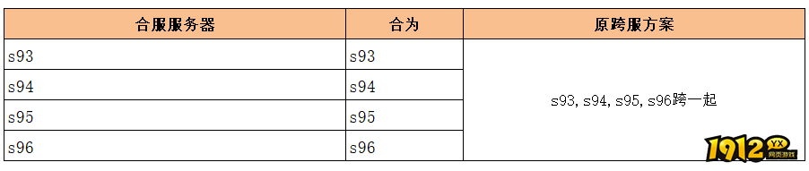 《无双之王》6月28日6:00-8:00合服公告