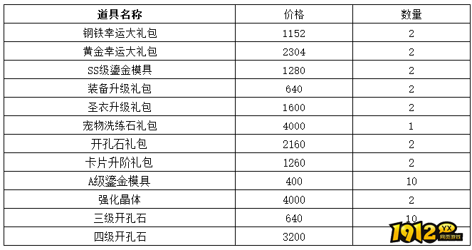 《仙境物语》6月28日-7月1日充值活动