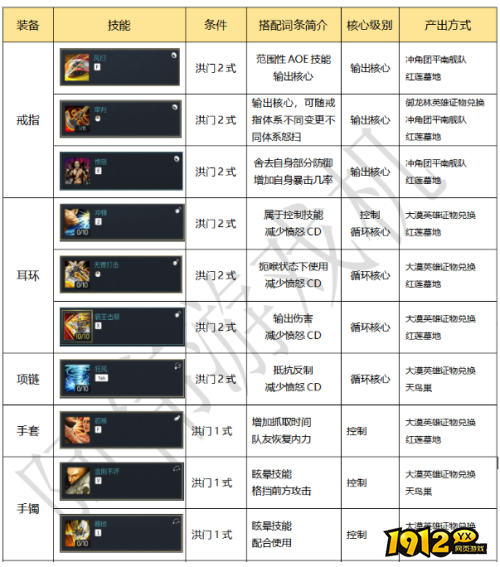 剑灵怀旧服1-36级力士新手技能如何搭配 剑灵怀旧服1-36级力士新手技能搭配推荐及介绍