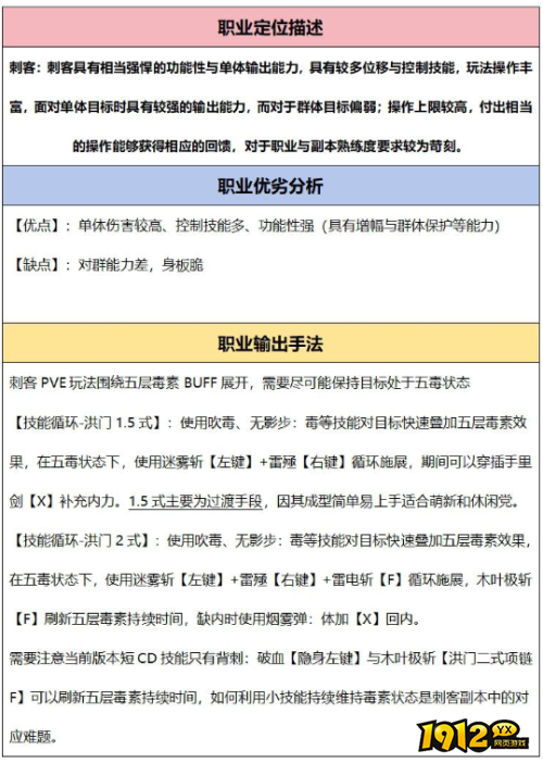 剑灵怀旧服1-36级刺客职业怎么样 剑灵怀旧服1-36级刺客职业介绍