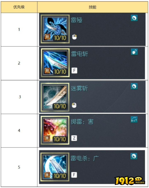 剑灵怀旧服1-36级刺客技能如何加点 剑灵怀旧服1-36级刺客技能加点介绍 剑灵怀旧服1-36级刺客技能如何加点 剑灵怀旧服1-36级刺客技能加点介绍