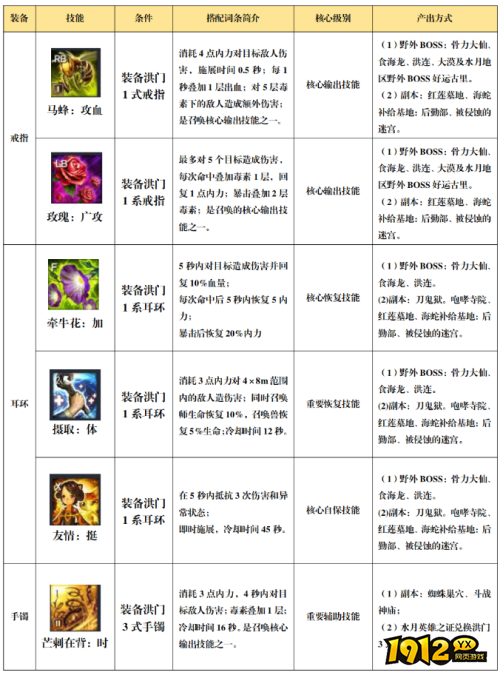 剑灵怀旧服1-36级召唤师新手技能如何搭配 剑灵怀旧服1-36级召唤师新手技能搭配推荐及介绍