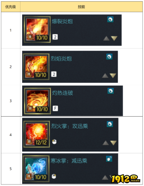 剑灵怀旧服1-36级气功技能如何加点 剑灵怀旧服1-36级气功技能加点介绍 剑灵怀旧服1-36级气功技能如何加点 剑灵怀旧服1-36级气功技能加点介绍