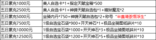 《三国群雄传》7月11日-7月15日限时线下活动公告