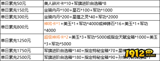 《三国群雄传》7月11日-7月15日限时线下活动公告