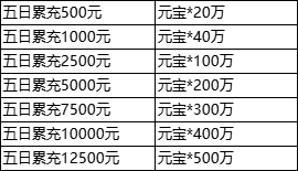 《三国群雄传》7月11日-7月15日限时线下活动公告