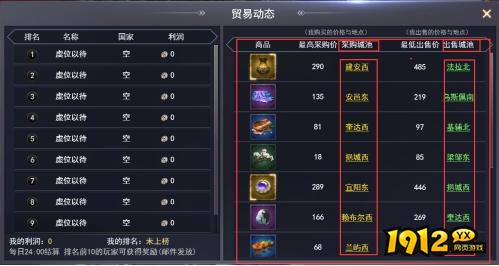 《大城主》群雄逐鹿怎么玩 群雄逐鹿攻略