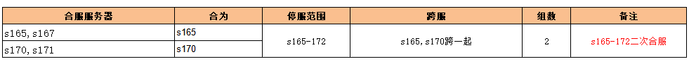 1912yx《问剑高返版》7月12日合服公告