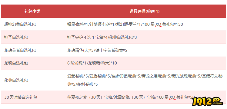 《狩猎幻想》7月12日-7月18日限时活动