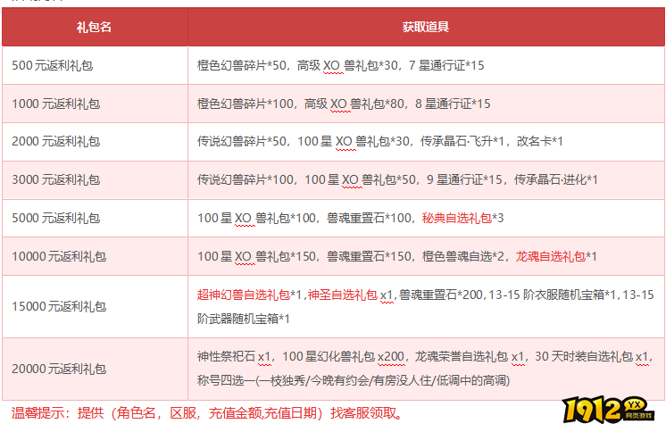 《狩猎幻想》7月12日-7月18日限时活动