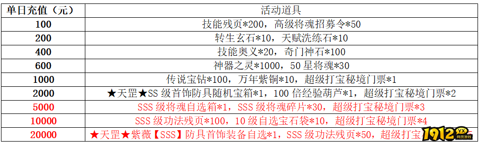 《龙符》7月12日-7月18日线下活动