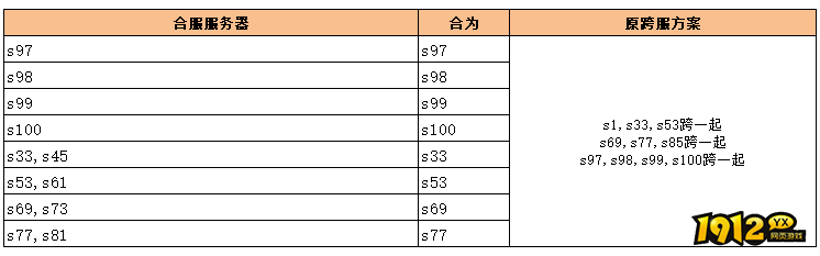 《无双之王》7月12日6:00-8:00合服公告