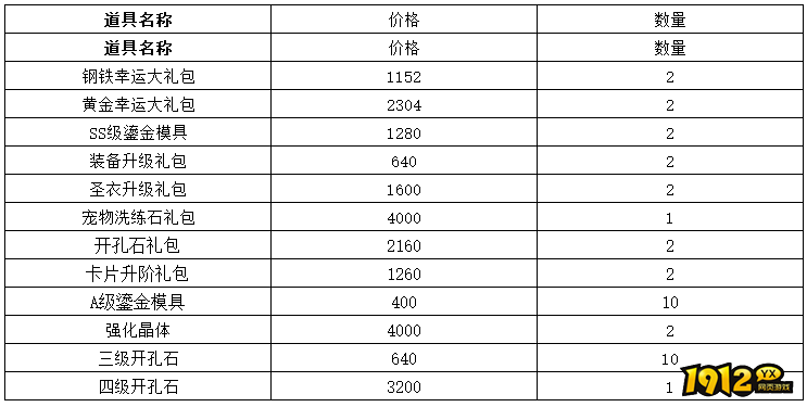 《仙境物语》7月12日-7月15日充值活动