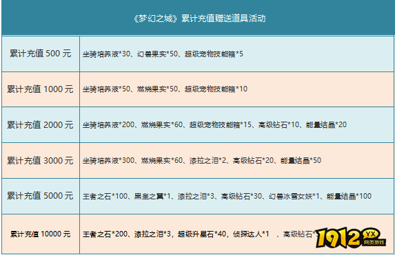 《梦幻之城》7月14日-16日月中活动公告