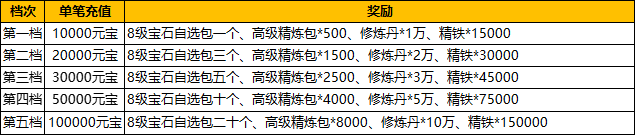 《汉室雄风2》7月13日-14日周末多倍奖励活动公告