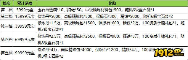《汉室雄风2》7月13日-14日周末多倍奖励活动公告