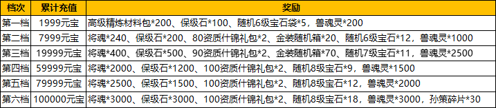《汉室雄风2》7月13日-14日周末多倍奖励活动公告