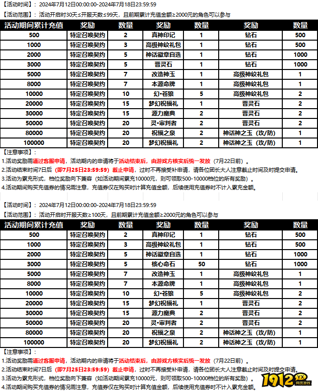 《爱琳诗篇H5》新一轮限时活动将于7月12日开始！