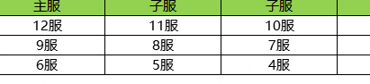 《完美红颜》7月18日09:00-10:00合区公告