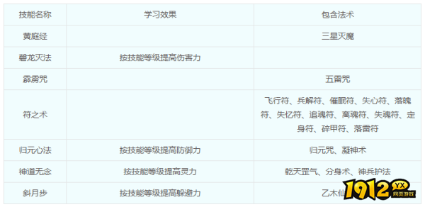 梦幻西游人族门派-方寸山门派技能是什么 梦幻西游人族门派-方寸山门派技能介绍
