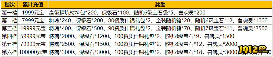 《汉室雄风2》7月20日-7月21日喜迎周末活动