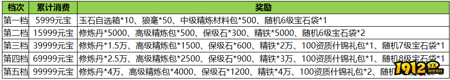 《汉室雄风2》7月20日-7月21日喜迎周末活动