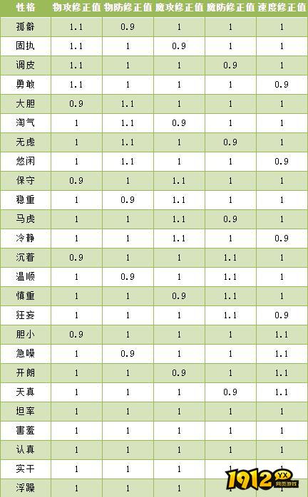 洛克王国伊西希斯性格怎么样 洛克王国伊西希斯性格推荐介绍