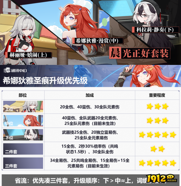 崩坏3希娜狄雅推荐什么圣痕 崩坏3希娜狄雅圣痕推荐 崩坏3希娜狄雅推荐什么圣痕 崩坏3希娜狄雅圣痕推荐