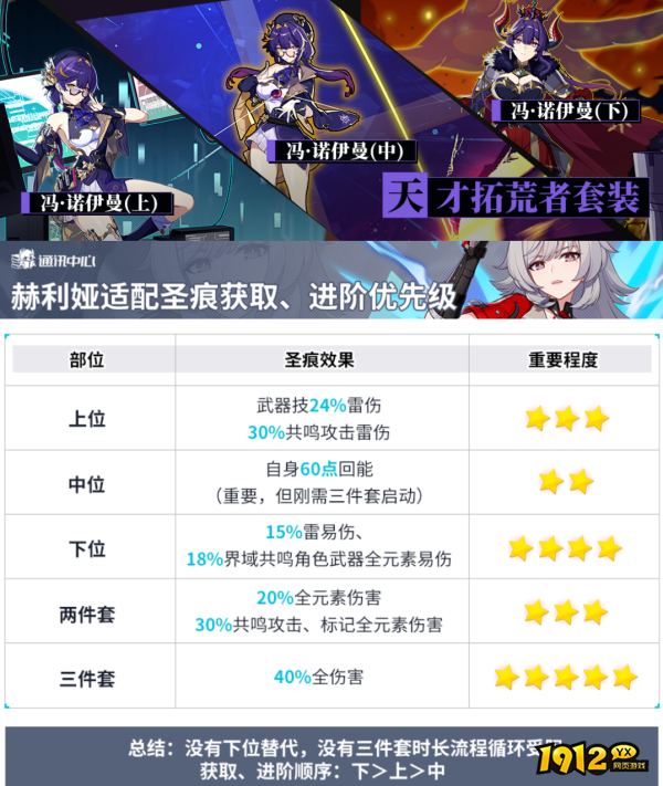 崩坏3赫丽娅推荐什么圣痕 崩坏3赫丽娅圣痕推荐