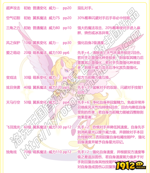 洛克王国幻象拉克丝技能是什么 洛克王国幻象拉克丝技能一览