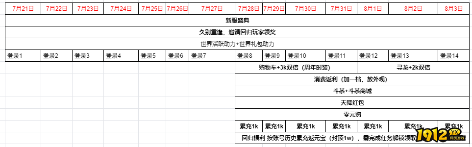 《原始传奇网页版》7月21日-8月3日周年庆典活动公告