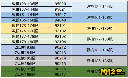 《三国传说》7月23日14:00-15:00合服公告 《三国传说》7月23日14:00-15:00合服公告