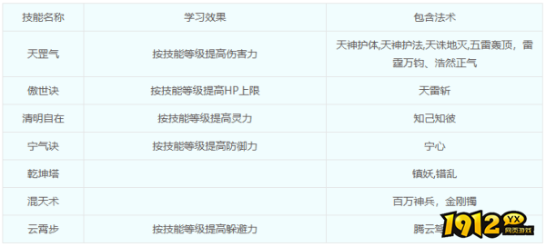 梦幻西游仙族门派—天宫门派技能是什么 梦幻西游仙族门派—天宫门派技能介绍