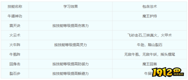 梦幻西游魔族门派—魔王寨门派技能是什么 梦幻西游魔族门派—魔王寨门派技能介绍