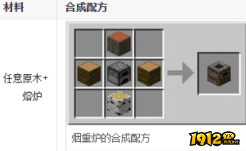 我的世界烟熏炉如何合成 我的世界烟熏炉合成方法介绍 我的世界烟熏炉如何合成 我的世界烟熏炉合成方法介绍