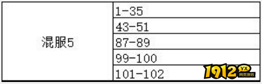 《神魔之道》7月25日 14：00-15：00合服公告