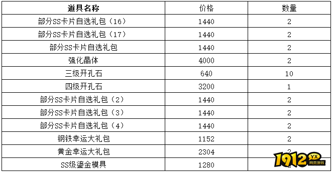 《仙境物语》7月26日-7月29日充值活动