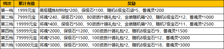 《汉室雄风2》7月26日-28日周末多倍奖励活动公告