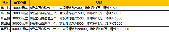 《汉室雄风2》7月26日-28日周末多倍奖励活动公告