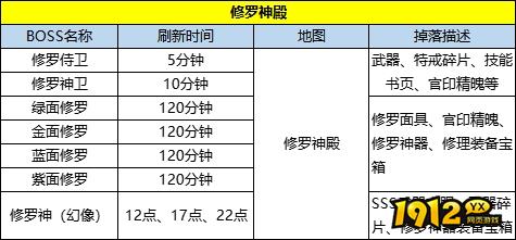 《王朝起源》BOSS全攻略：高效挑战与奖励解析