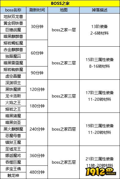 《王朝起源》BOSS全攻略：高效挑战与奖励解析