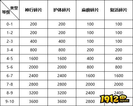 《王朝起源》：解锁特戒系统，强化角色战力新篇章