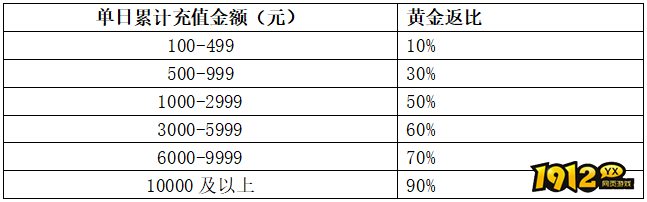 《龙符》7月28日-8月3日线下活动