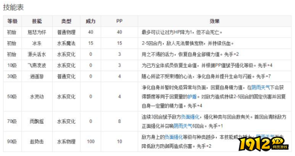 洛克王国碧水灵兽技能怎么搭配 洛克王国碧水灵兽技能搭配推荐