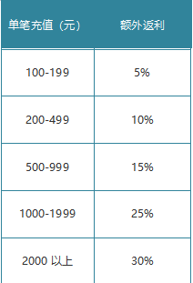 1912yx《梦幻之城》7月29日-31日月末活动公告 1912yx《梦幻之城》7月29日-31日月末活动公告