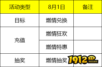 《御神决0.1折》八一活动说明