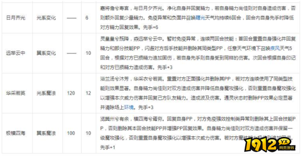 洛克王国云举瑶鹿性格怎么样 洛克王国云举瑶鹿性格介绍